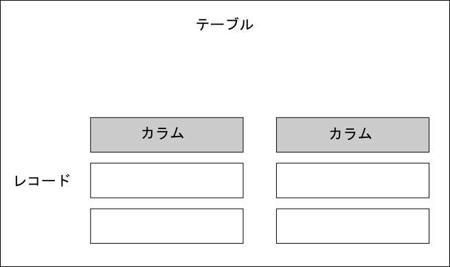 データベースのテーブルイメージ
