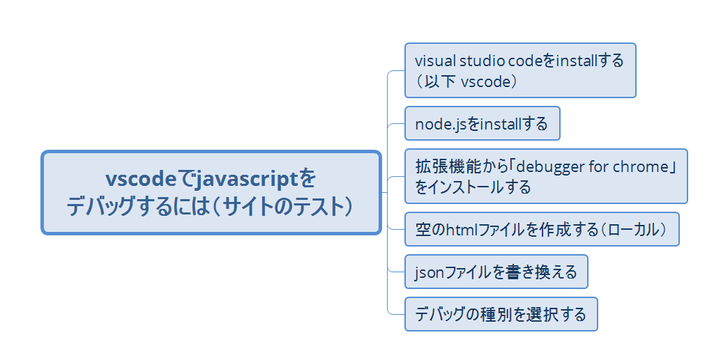 vscode javascript